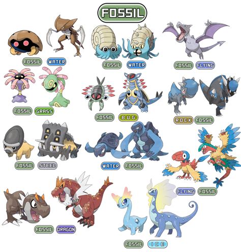 Fossil Pokémon .